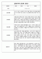 만2세 영아전담 어린이집 일상과 놀이활동 관찰일지 178명 54페이지