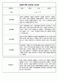 만2세 영아전담 어린이집 일상과 놀이활동 관찰일지 178명 56페이지