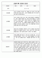 만2세 영아전담 어린이집 일상과 놀이활동 관찰일지 178명 59페이지
