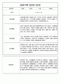 만2세 영아전담 어린이집 일상과 놀이활동 관찰일지 178명 60페이지