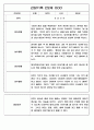 만2세 영아전담 어린이집 일상과 놀이활동 관찰일지 178명 62페이지
