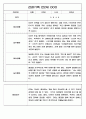 만2세 영아전담 어린이집 일상과 놀이활동 관찰일지 178명 63페이지