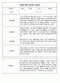 만2세 영아전담 어린이집 일상과 놀이활동 관찰일지 178명 64페이지