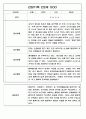 만2세 영아전담 어린이집 일상과 놀이활동 관찰일지 178명 65페이지
