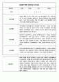 만2세 영아전담 어린이집 일상과 놀이활동 관찰일지 178명 67페이지