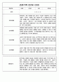만2세 영아전담 어린이집 일상과 놀이활동 관찰일지 178명 70페이지