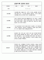 만2세 영아전담 어린이집 일상과 놀이활동 관찰일지 178명 72페이지