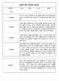 만2세 영아전담 어린이집 일상과 놀이활동 관찰일지 178명 73페이지