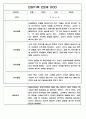 만2세 영아전담 어린이집 일상과 놀이활동 관찰일지 178명 74페이지