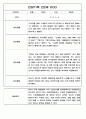 만2세 영아전담 어린이집 일상과 놀이활동 관찰일지 178명 75페이지