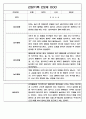 만2세 영아전담 어린이집 일상과 놀이활동 관찰일지 178명 76페이지