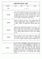 만2세 영아전담 어린이집 일상과 놀이활동 관찰일지 178명 77페이지