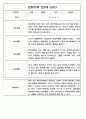 만2세 영아전담 어린이집 일상과 놀이활동 관찰일지 178명 79페이지