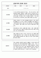 만2세 영아전담 어린이집 일상과 놀이활동 관찰일지 178명 81페이지