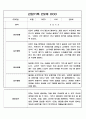만2세 영아전담 어린이집 일상과 놀이활동 관찰일지 178명 82페이지