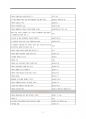 다윗의 일생(교육용) 4페이지
