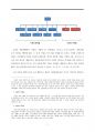 다윗의 일생(교육용) 9페이지