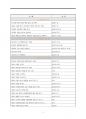 다윗의 일생(교육용) 3페이지