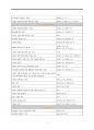다윗의 일생(교육용) 5페이지