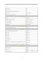 다윗의 일생(교육용) 6페이지