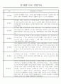 만1세 놀이활동,일상생활영역 관찰일지 88명 5페이지