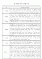 만1세 놀이활동,일상생활영역 관찰일지 88명 6페이지