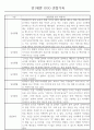 만1세 놀이활동,일상생활영역 관찰일지 88명 10페이지