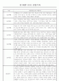 만1세 놀이활동,일상생활영역 관찰일지 88명 14페이지