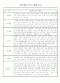 만1세 놀이활동,일상생활영역 관찰일지 88명 15페이지