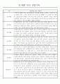 만1세 놀이활동,일상생활영역 관찰일지 88명 24페이지
