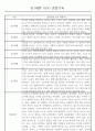 만1세 놀이활동,일상생활영역 관찰일지 88명 26페이지