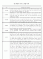 만1세 놀이활동,일상생활영역 관찰일지 88명 27페이지