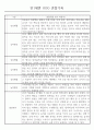 만1세 놀이활동,일상생활영역 관찰일지 88명 30페이지