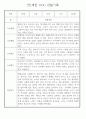 만1세 놀이활동,일상생활영역 관찰일지 88명 35페이지