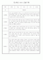 만1세 놀이활동,일상생활영역 관찰일지 88명 37페이지