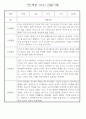 만1세 놀이활동,일상생활영역 관찰일지 88명 38페이지