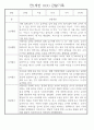 만1세 놀이활동,일상생활영역 관찰일지 88명 39페이지