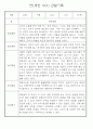 만1세 놀이활동,일상생활영역 관찰일지 88명 43페이지