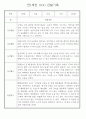 만1세 놀이활동,일상생활영역 관찰일지 88명 62페이지