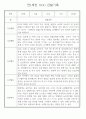 만1세 놀이활동,일상생활영역 관찰일지 88명 64페이지