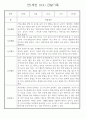 만1세 놀이활동,일상생활영역 관찰일지 88명 66페이지