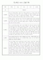 만1세 놀이활동,일상생활영역 관찰일지 88명 69페이지