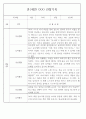 만1세 놀이활동,일상생활영역 관찰일지 88명 72페이지