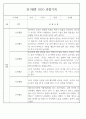 만1세 놀이활동,일상생활영역 관찰일지 88명 73페이지