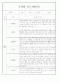 만1세 놀이활동,일상생활영역 관찰일지 88명 74페이지