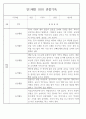 만1세 놀이활동,일상생활영역 관찰일지 88명 75페이지