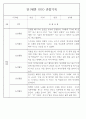 만1세 놀이활동,일상생활영역 관찰일지 88명 80페이지