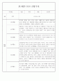 만1세 놀이활동,일상생활영역 관찰일지 88명 83페이지