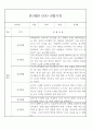 만1세 놀이활동,일상생활영역 관찰일지 88명 84페이지