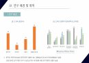 [PPT 논문제안 발표] 지각된 위험이 브랜드 충성도에 미치는 영향 연구(집단주의 위험감수, 장기지향성 조절효과) 3페이지
